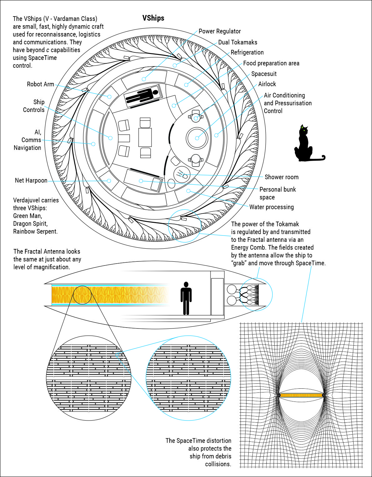 The layout of a V Ship.