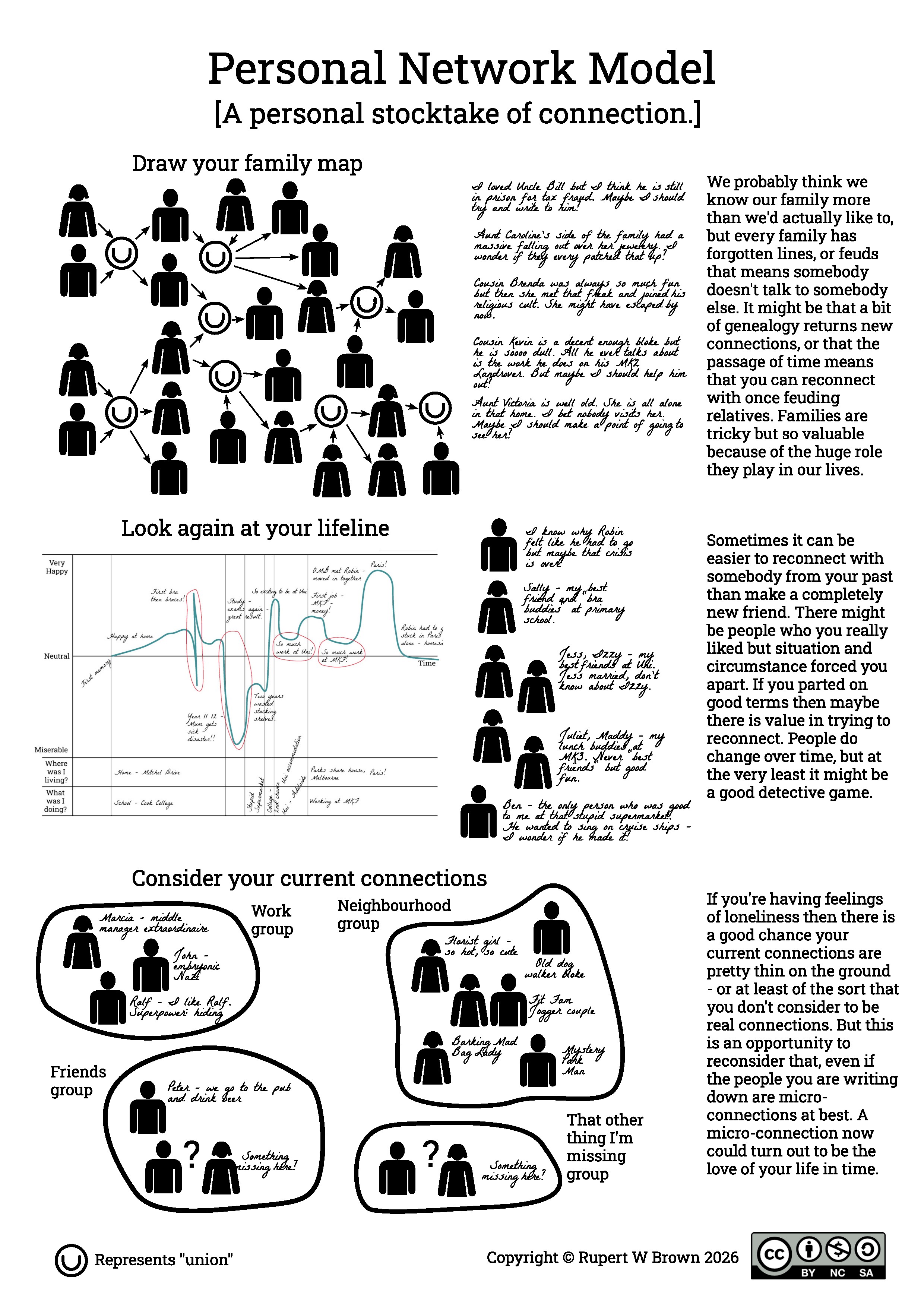 A personal network model.