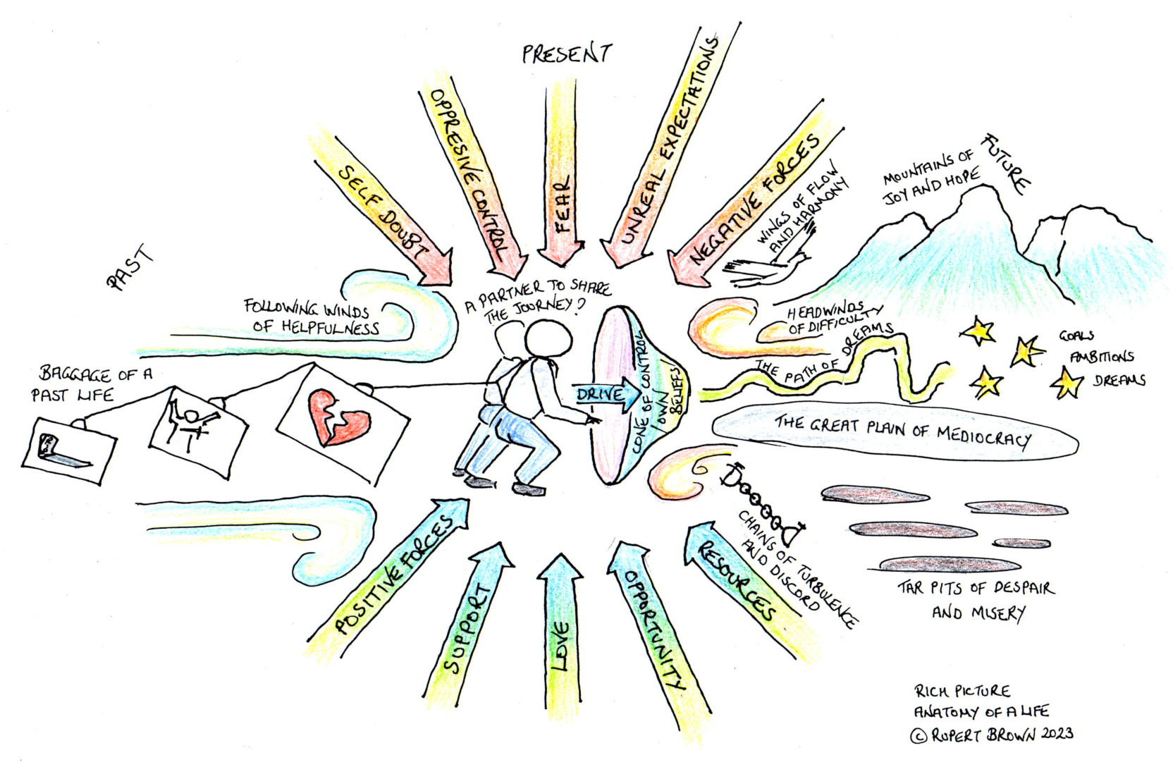 A rich picture of the anatomy of a life.