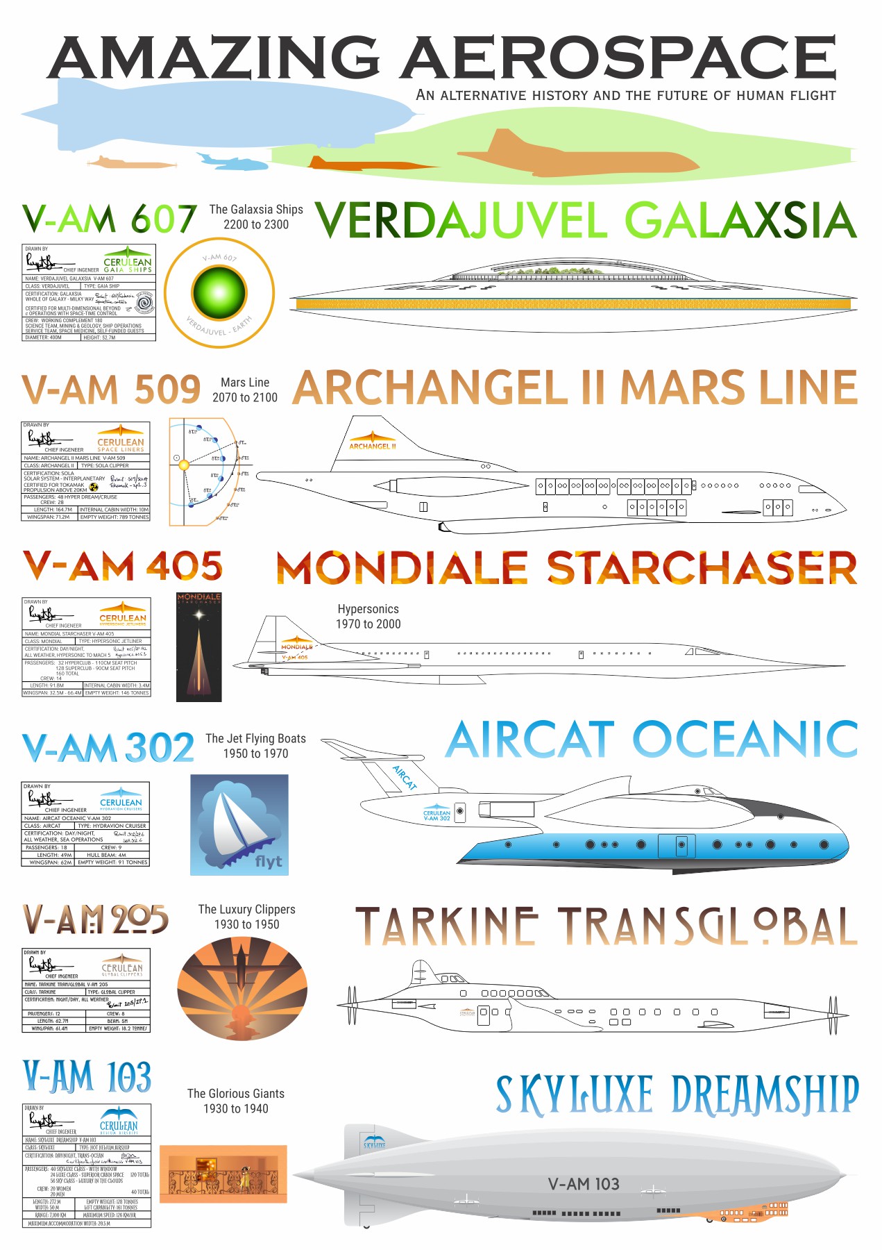 Amazing Aerospace overview