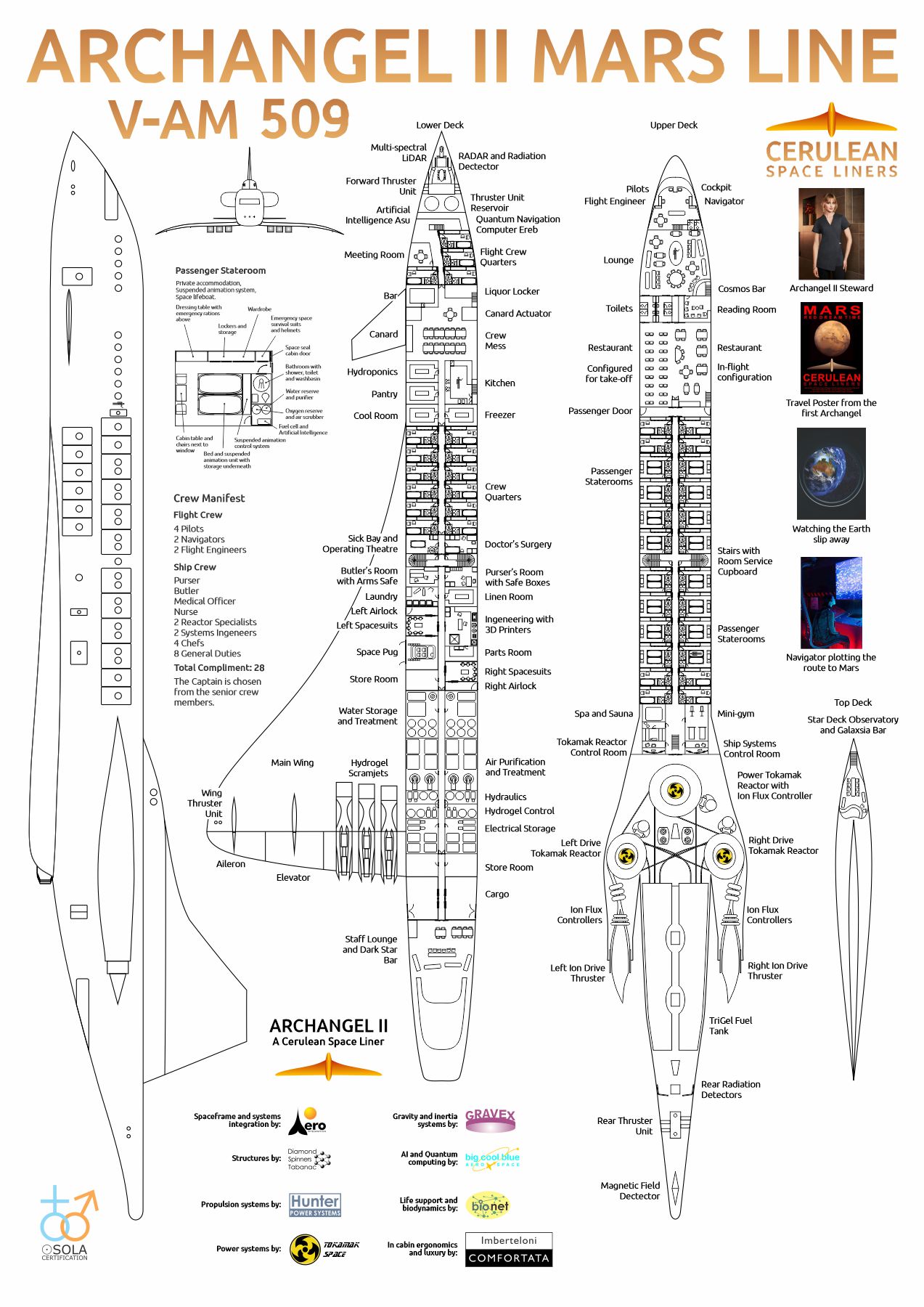 Archangel II Mars Line Layout Poster