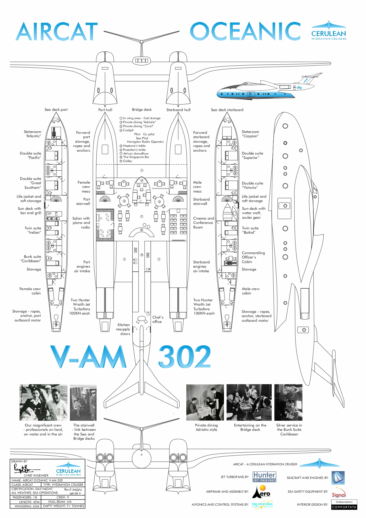 Aircat Oceanic Layout Poster