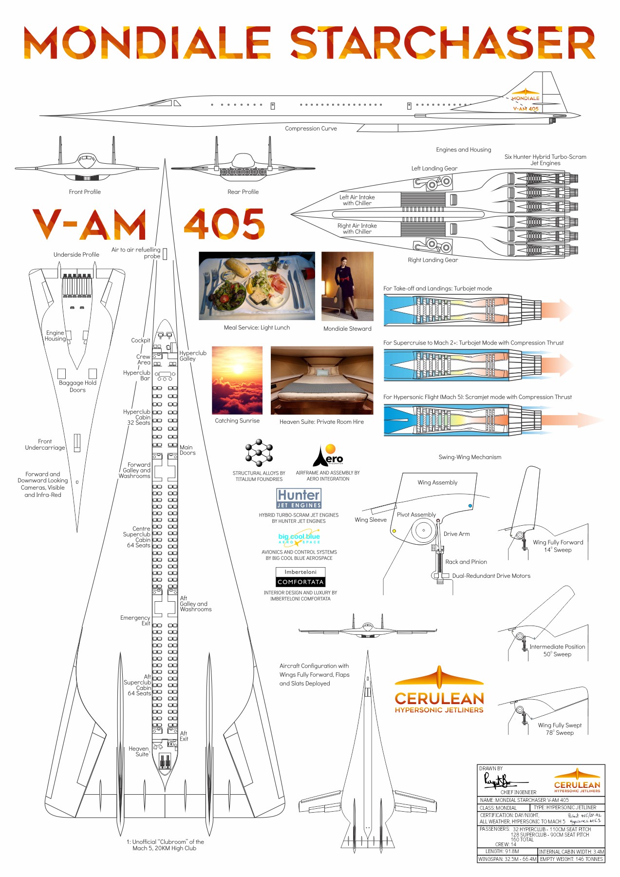 Mondiale Starchaser Layout Poster